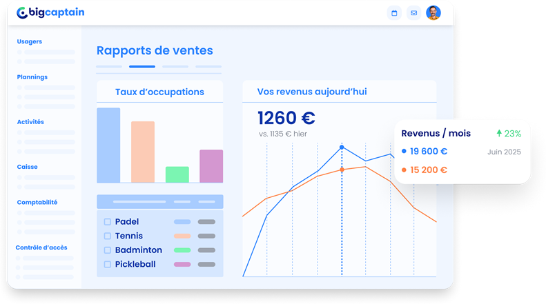 Statistiques et rapports de ventes pour clubs de raquettes